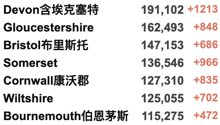 国航中英直飞来了：多家航司恢复回国航班！新增上升至7.3万例！俄罗斯被取消“最惠国待遇”？普京称“危机为机遇”！