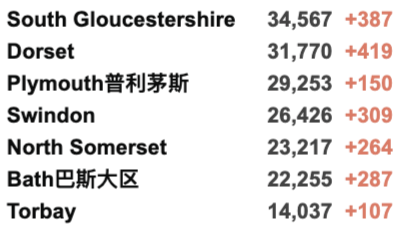 英国疫情下可以打第3剂疫苗吗？新突变正式命名例案！R值再次上升！日增4.9万例！