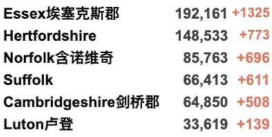 英国疫情下可以打第3剂疫苗吗？新突变正式命名例案！R值再次上升！日增4.9万例！