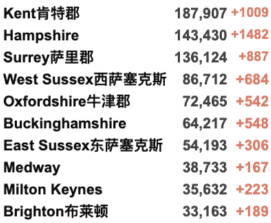 英国疫情下可以打第3剂疫苗吗？新突变正式命名例案！R值再次上升！日增4.9万例！