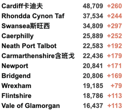 英国疫情下可以打第3剂疫苗吗？新突变正式命名例案！R值再次上升！日增4.9万例！