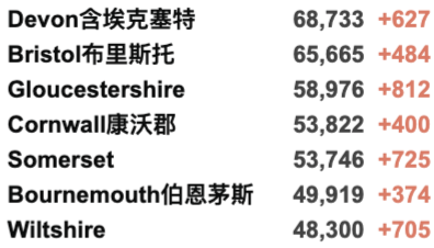 英国疫情下可以打第3剂疫苗吗？新突变正式命名例案！R值再次上升！日增4.9万例！