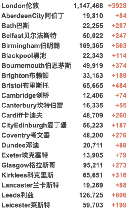 英国疫情下可以打第3剂疫苗吗？新突变正式命名例案！R值再次上升！日增4.9万例！