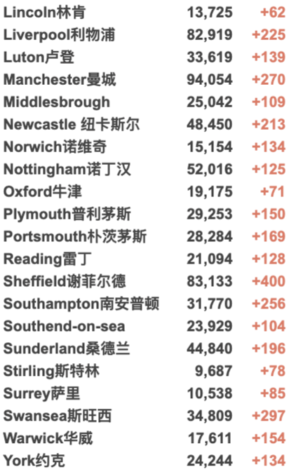 英国疫情下可以打第3剂疫苗吗？新突变正式命名例案！R值再次上升！日增4.9万例！