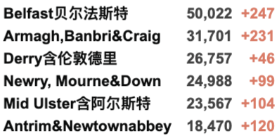 英国疫情下可以打第3剂疫苗吗？新突变正式命名例案！R值再次上升！日增4.9万例！