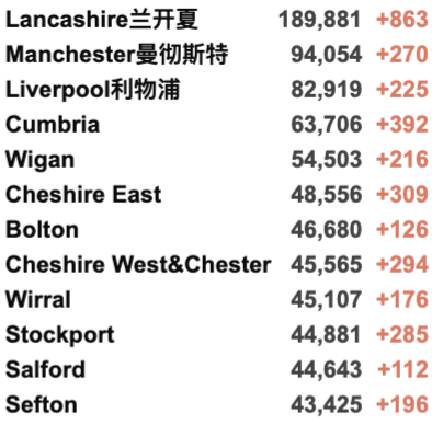 英国疫情下可以打第3剂疫苗吗？新突变正式命名例案！R值再次上升！日增4.9万例！