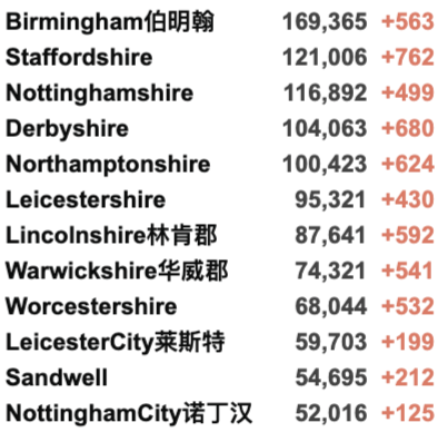 英国疫情下可以打第3剂疫苗吗？新突变正式命名例案！R值再次上升！日增4.9万例！