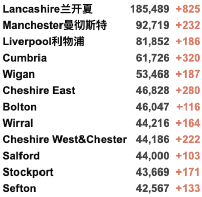 英国新增4.5万例，7月以来最高！疫苗研发黄金时代来了！前卫生部长新职位宣布4日后被取消！