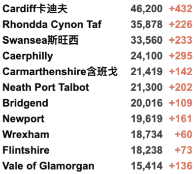 英国新增4.5万例，7月以来最高！疫苗研发黄金时代来了！前卫生部长新职位宣布4日后被取消！