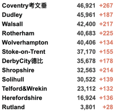 英国新增4.5万例，7月以来最高！疫苗研发黄金时代来了！前卫生部长新职位宣布4日后被取消！