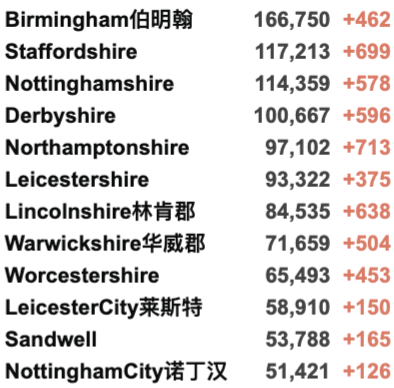 英国新增4.5万例，7月以来最高！疫苗研发黄金时代来了！前卫生部长新职位宣布4日后被取消！