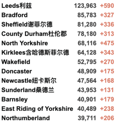 英国新增4.5万例，7月以来最高！疫苗研发黄金时代来了！前卫生部长新职位宣布4日后被取消！