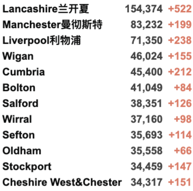 帝国理工加入包机！英国下周开始第3剂疫苗接种！新变种“Mu”在英已发现48例！新增死亡破200例！