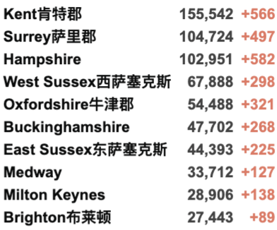 帝国理工加入包机！英国下周开始第3剂疫苗接种！新变种“Mu”在英已发现48例！新增死亡破200例！