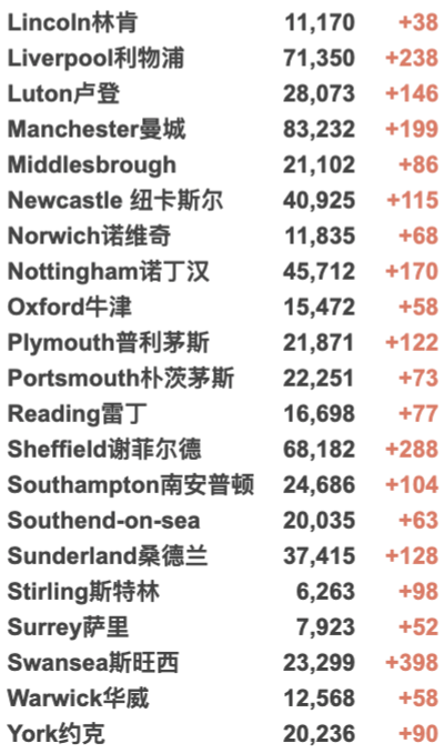 帝国理工加入包机！英国下周开始第3剂疫苗接种！新变种“Mu”在英已发现48例！新增死亡破200例！