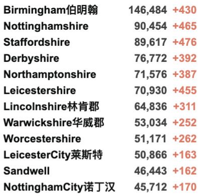 帝国理工加入包机！英国下周开始第3剂疫苗接种！新变种“Mu”在英已发现48例！新增死亡破200例！