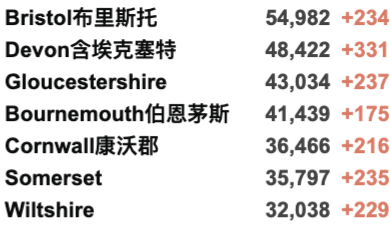 帝国理工加入包机！英国下周开始第3剂疫苗接种！新变种“Mu”在英已发现48例！新增死亡破200例！