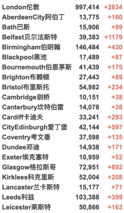 帝国理工加入包机！英国下周开始第3剂疫苗接种！新变种“Mu”在英已发现48例！新增死亡破200例！