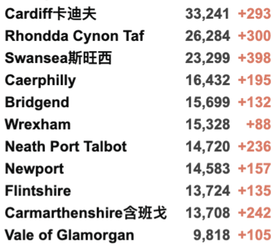 帝国理工加入包机！英国下周开始第3剂疫苗接种！新变种“Mu”在英已发现48例！新增死亡破200例！