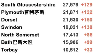 帝国理工加入包机！英国下周开始第3剂疫苗接种！新变种“Mu”在英已发现48例！新增死亡破200例！