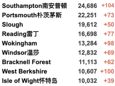 帝国理工加入包机！英国下周开始第3剂疫苗接种！新变种“Mu”在英已发现48例！新增死亡破200例！