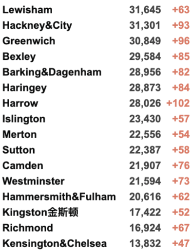 帝国理工加入包机！英国下周开始第3剂疫苗接种！新变种“Mu”在英已发现48例！新增死亡破200例！