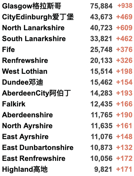 英国147个地区病例激增！日增3.7万例！英国继续推动儿童疫苗接种！流感疫苗接种将延期！