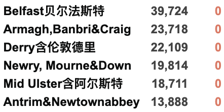 英国147个地区病例激增！日增3.7万例！英国继续推动儿童疫苗接种！流感疫苗接种将延期！