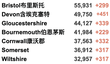 英国147个地区病例激增！日增3.7万例！英国继续推动儿童疫苗接种！流感疫苗接种将延期！