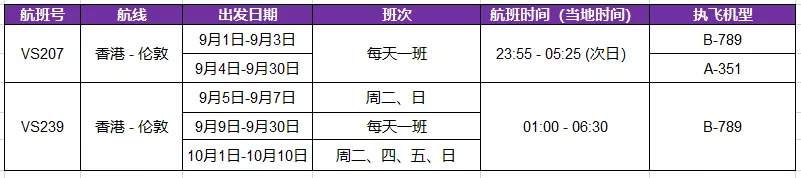 月国际航班航线汇总更新！英航增加香港伦敦航班！多航司增加返校航班！"