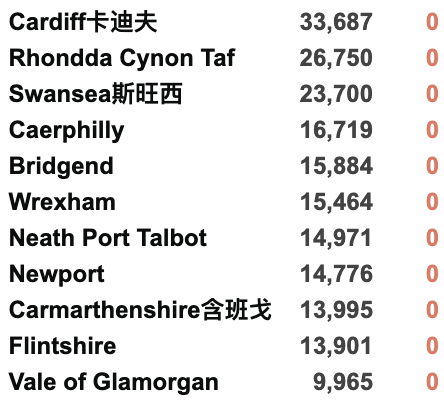 英国147个地区病例激增！日增3.7万例！英国继续推动儿童疫苗接种！流感疫苗接种将延期！