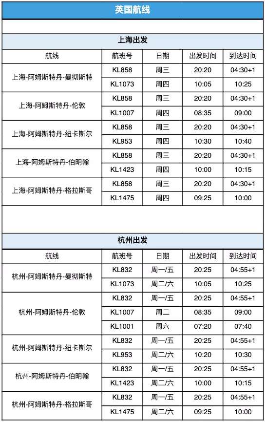 月国际航班航线汇总更新！英航增加香港伦敦航班！多航司增加返校航班！"