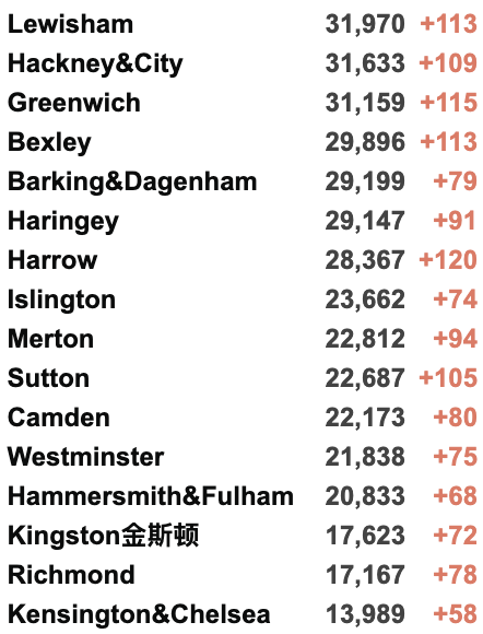 英国147个地区病例激增！日增3.7万例！英国继续推动儿童疫苗接种！流感疫苗接种将延期！