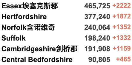 留服：网课学历学位不给认证？英国回国新规需12小时核酸检测！长期新冠症状或导致一代人出现“身心创伤”