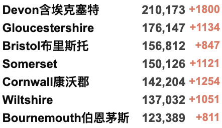 留服：网课学历学位不给认证？英国回国新规需12小时核酸检测！长期新冠症状或导致一代人出现“身心创伤”