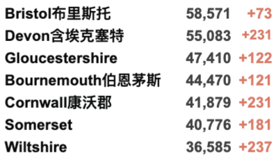 52所英国大学再罢工！羊驼抗体能中和新冠！英国新增3.4万例！哈里夫妇产后复出！"