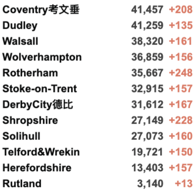 52所英国大学再罢工！羊驼抗体能中和新冠！英国新增3.4万例！哈里夫妇产后复出！"