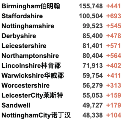 52所英国大学再罢工！羊驼抗体能中和新冠！英国新增3.4万例！哈里夫妇产后复出！"