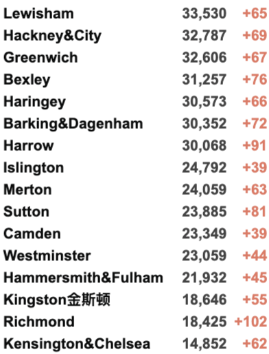 52所英国大学再罢工！羊驼抗体能中和新冠！英国新增3.4万例！哈里夫妇产后复出！"