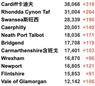 52所英国大学再罢工！羊驼抗体能中和新冠！英国新增3.4万例！哈里夫妇产后复出！"