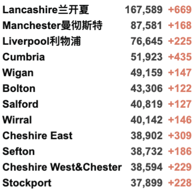 52所英国大学再罢工！羊驼抗体能中和新冠！英国新增3.4万例！哈里夫妇产后复出！"