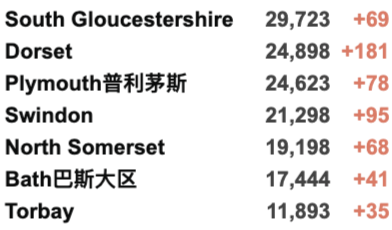 52所英国大学再罢工！羊驼抗体能中和新冠！英国新增3.4万例！哈里夫妇产后复出！"