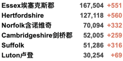 52所英国大学再罢工！羊驼抗体能中和新冠！英国新增3.4万例！哈里夫妇产后复出！"