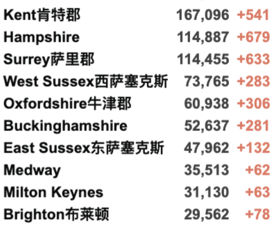 52所英国大学再罢工！羊驼抗体能中和新冠！英国新增3.4万例！哈里夫妇产后复出！"