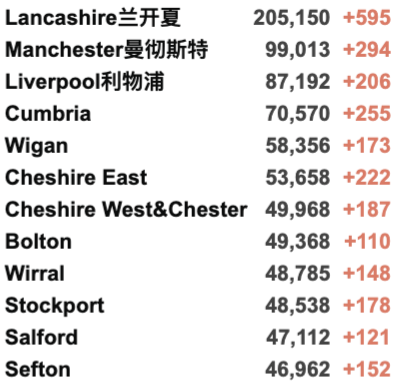 伦敦城市长华丽庆典回归！年轻人督促接种加强剂！英国新增3.8万例！Panto回归：剧院迎来复兴