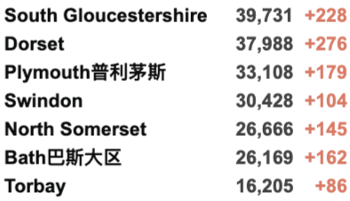 伦敦城市长华丽庆典回归！年轻人督促接种加强剂！英国新增3.8万例！Panto回归：剧院迎来复兴