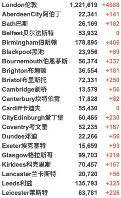 伦敦城市长华丽庆典回归！年轻人督促接种加强剂！英国新增3.8万例！Panto回归：剧院迎来复兴