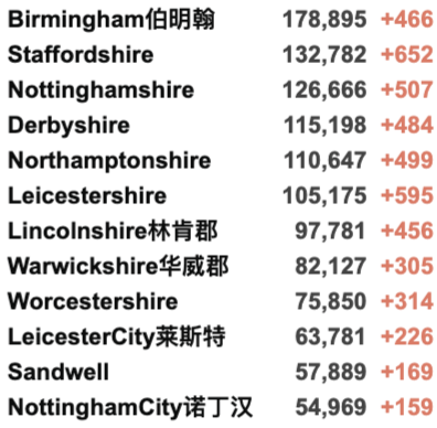 伦敦城市长华丽庆典回归！年轻人督促接种加强剂！英国新增3.8万例！Panto回归：剧院迎来复兴