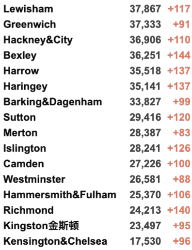 伦敦城市长华丽庆典回归！年轻人督促接种加强剂！英国新增3.8万例！Panto回归：剧院迎来复兴