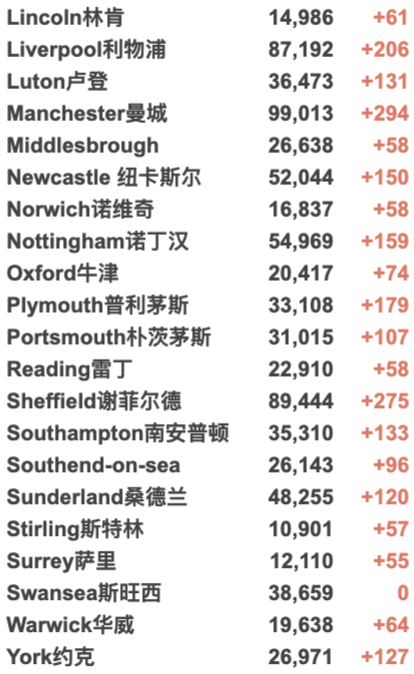 伦敦城市长华丽庆典回归！年轻人督促接种加强剂！英国新增3.8万例！Panto回归：剧院迎来复兴